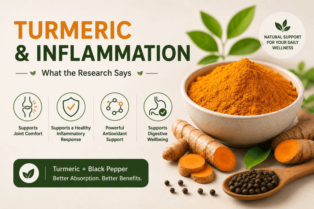 Is Turmeric Good for Inflammation? What the Research Says